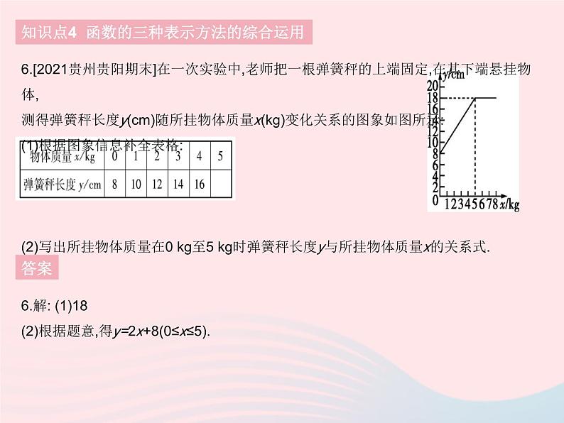 2023八年级数学下册第十九章一次函数19.1函数课时4函数的表示方法作业课件新版新人教版08