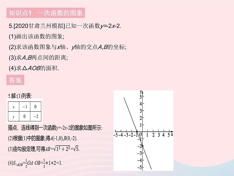 2023八年级数学下册第十九章一次函数19.2一次函数课时4一次函数的图象和性质作业课件新版新人教版07