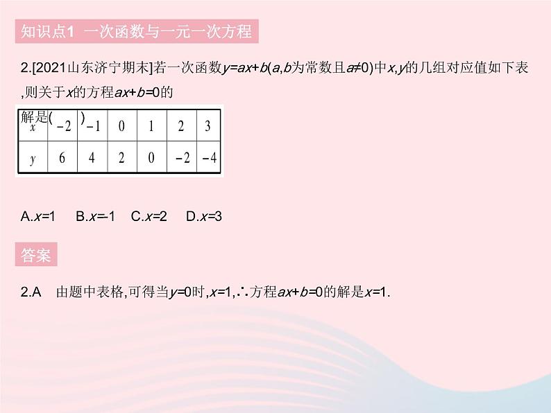 2023八年级数学下册第十九章一次函数19.2一次函数课时7一次函数与方程不等式作业课件新版新人教版04