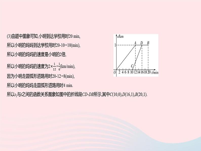 2023八年级数学下册第十九章一次函数章末培优专练作业课件新版新人教版05