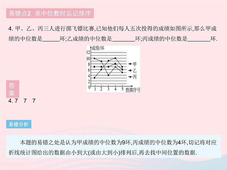 2023八年级数学下册第二十章数据的分析易错疑难集训作业课件新版新人教版06