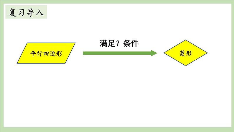 北师大数学九上 1 菱形的性质与判定   第2课时 菱形的判定 课件PPT+教案03