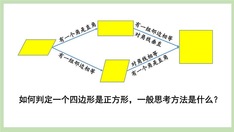 第2课时 正方形的判定第4页