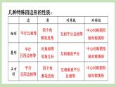 北师大数学九上 第一章 特殊平行四边形 回顾与思考 课件PPT+教案