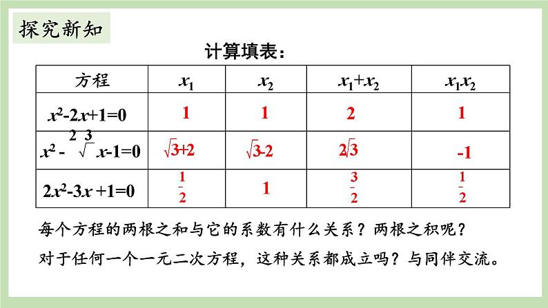 北师大数学九上 5 一元二次方程的根与系数的关系 课件PPT+教案05