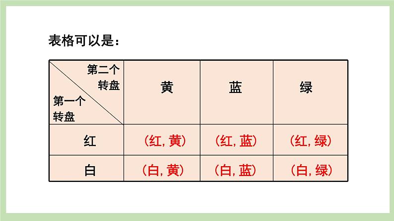 北师大数学九上 1 用树状图或表格求概率 第3课时 “配紫色”游戏课件PPT04