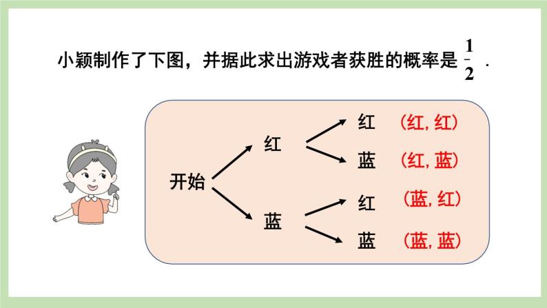 北师大数学九上 1 用树状图或表格求概率 第3课时 “配紫色”游戏课件PPT06