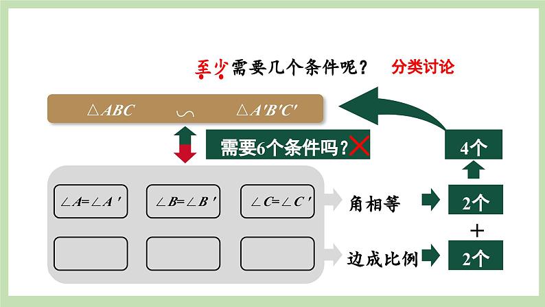 北师大数学九上 4 探索三角形相似的条件 第1课时 相似三角形的判定（1） 课件PPT+教案05