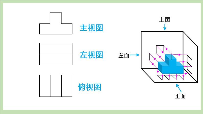 北师大数学九上 2 视图 第1课时 物体的三视图 课件PPT+教案07