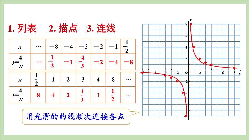 北师大数学九上 2 反比例函数的图象与性质 第1课时 反比例函数的图象 课件PPT+教案05