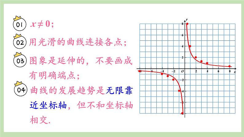 北师大数学九上 2 反比例函数的图象与性质 第1课时 反比例函数的图象 课件PPT+教案07