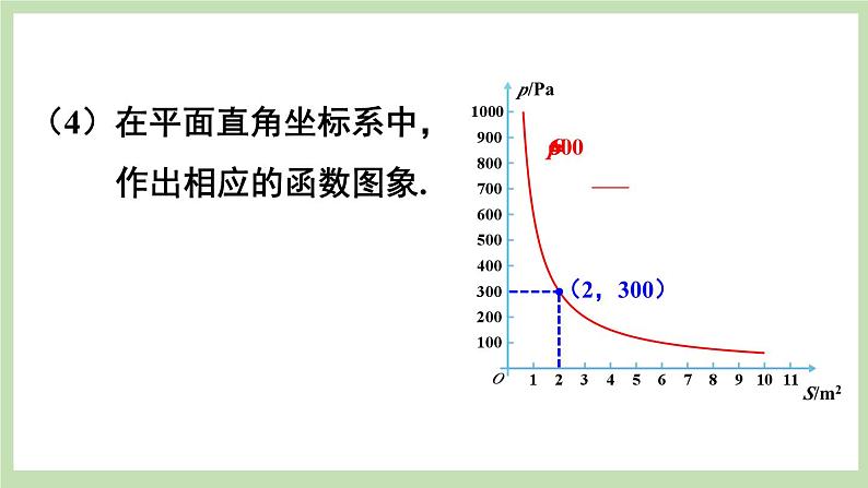 北师大数学九上 3 反比例函数的应用 课件PPT+教案06