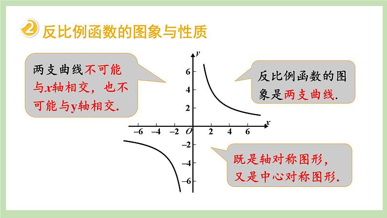 北师大数学九上 第六章 反比例函数 回顾与思考 课件PPT+教案03