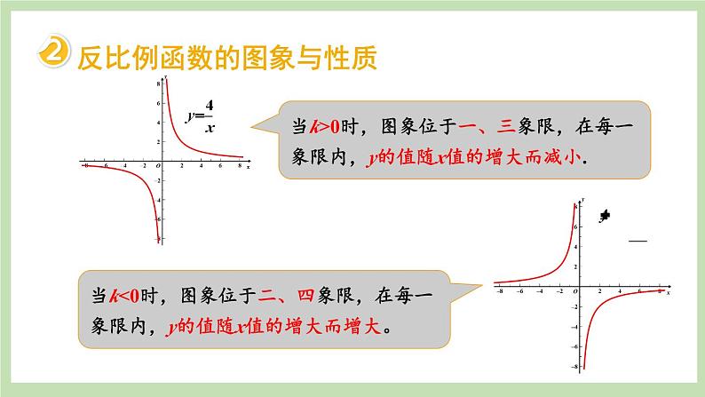 北师大数学九上 第六章 反比例函数 回顾与思考 课件PPT+教案04