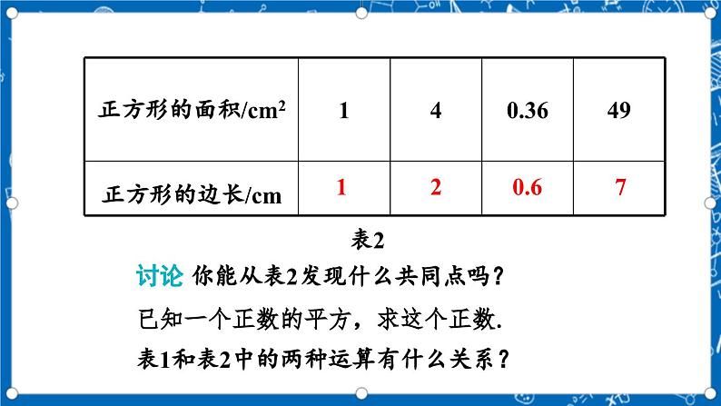 北师大版数学八年级上册2.2《 平方根（第1课时）》课件06