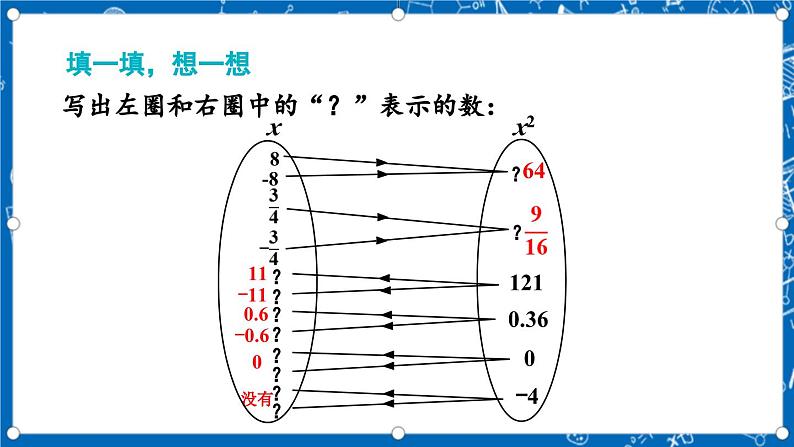 北师大版数学八年级上册2.2《 平方根（第2课时）》课件07