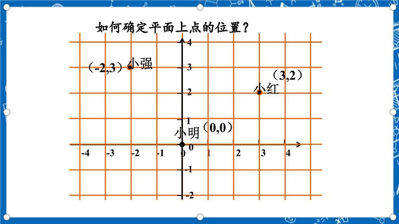 北师大版数学八年级上册3.2《 平面直角坐标系（第1课时）》课件06