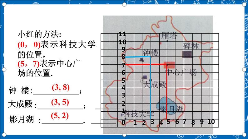 北师大版数学八年级上册3.2《 平面直角坐标系（第1课时）》课件08