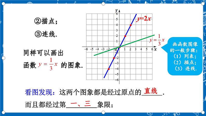 北师大版数学八年级上册4.3《 一次函数的图象（第1课时）》课件05