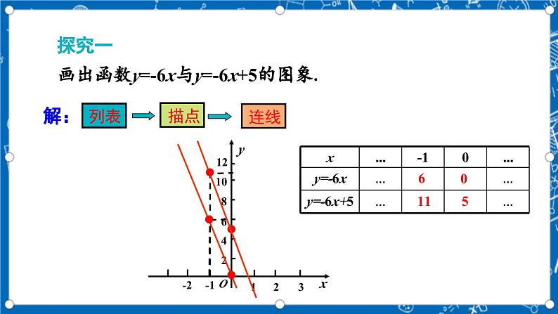 北师大版数学八年级上册4.3《 一次函数的图象（第2课时）》课件06