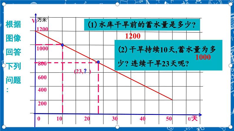 北师大版数学八年级上册4.4《 一次函数的应用（第2课时）》课件05