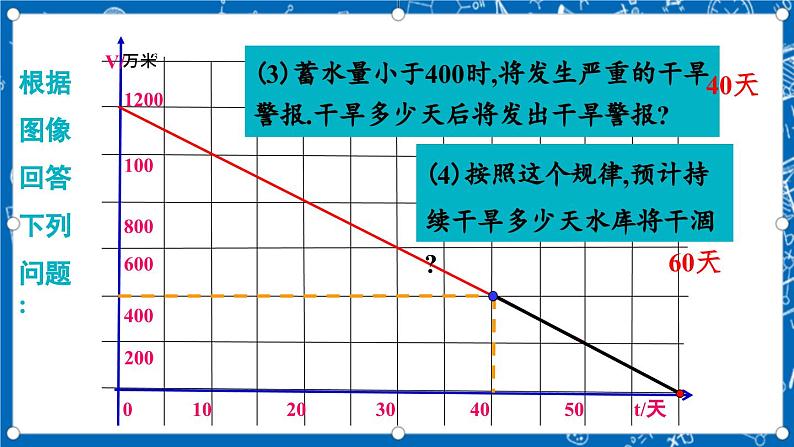 北师大版数学八年级上册4.4《 一次函数的应用（第2课时）》课件06