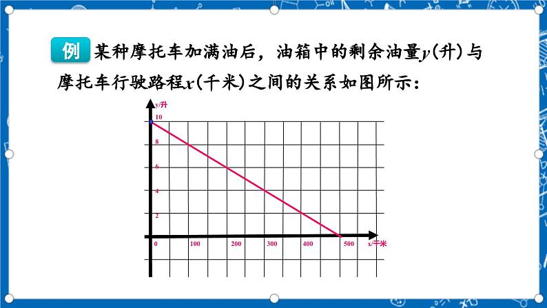 北师大版数学八年级上册4.4《 一次函数的应用（第2课时）》课件07