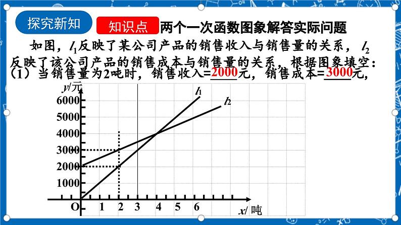 北师大版数学八年级上册4.4《 一次函数的应用（第3课时）》课件05