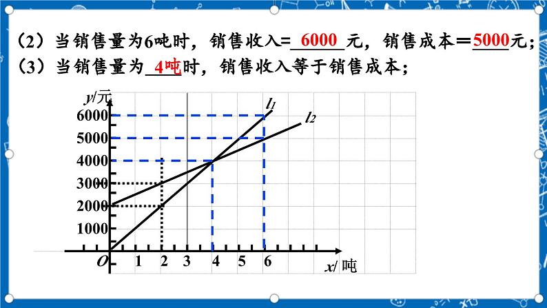 北师大版数学八年级上册4.4《 一次函数的应用（第3课时）》课件06