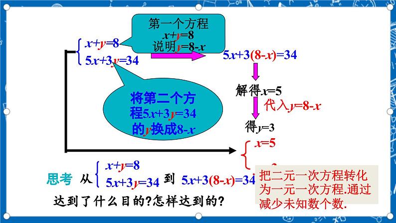 北师大版数学八年级上册5.2《 求解二元一次方程组（第1课时）》课件第7页