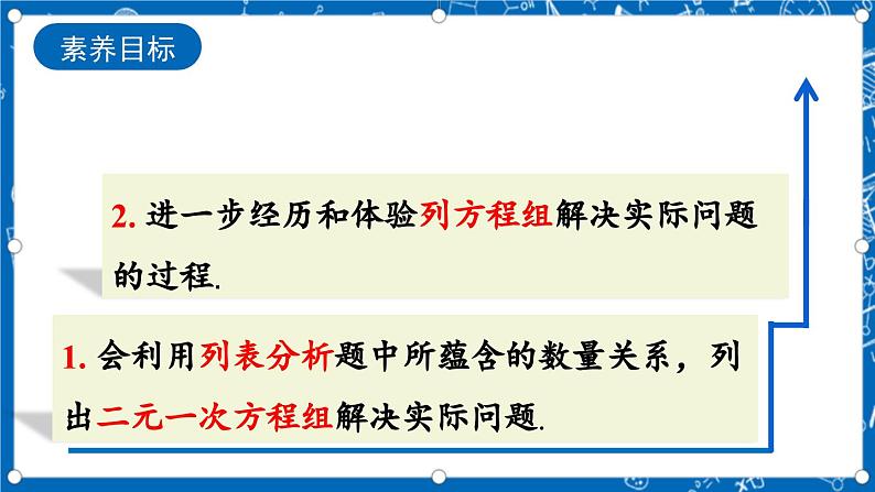 北师大版数学八年级上册5.4《 应用二元一次方程组——增收节支课件》03