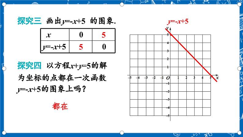 北师大版数学八年级上册5.6《 二元一次方程与 一次函数课件》05