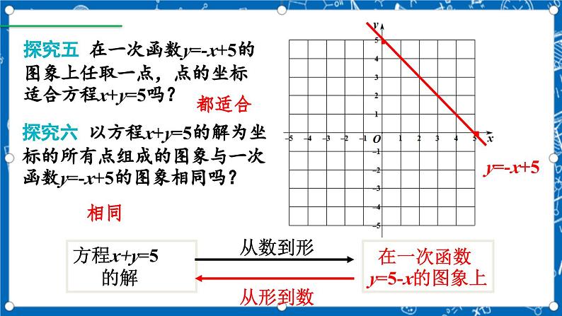 北师大版数学八年级上册5.6《 二元一次方程与 一次函数课件》06