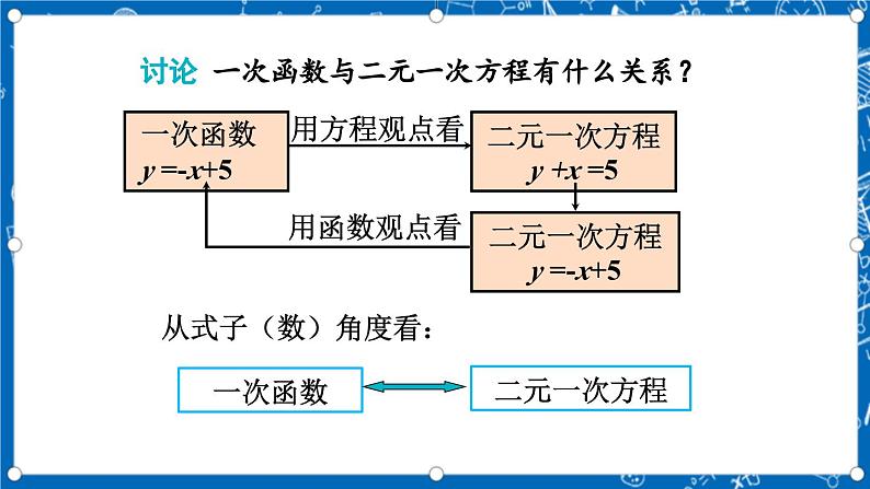 北师大版数学八年级上册5.6《 二元一次方程与 一次函数课件》07