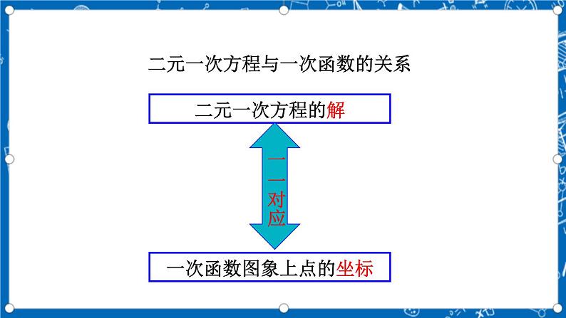 北师大版数学八年级上册5.6《 二元一次方程与 一次函数课件》08