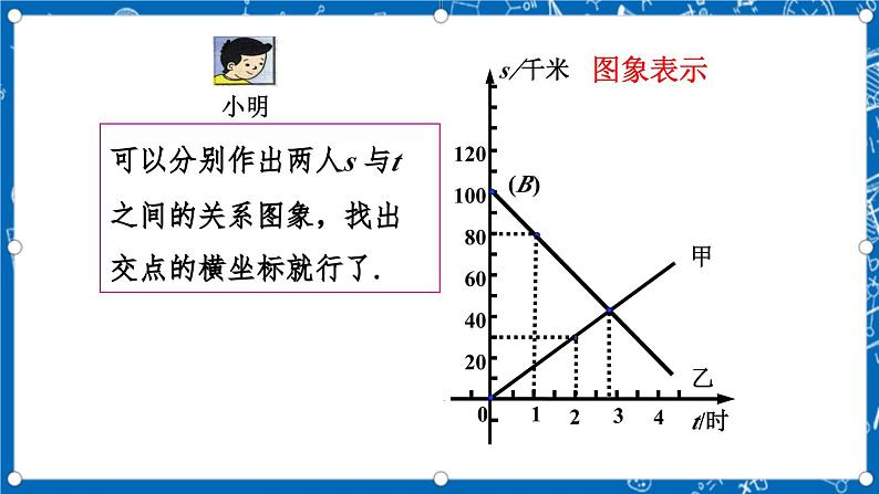 北师大版数学八年级上册5.7《 用二元一次方程组确定一次函数表达式课件》05