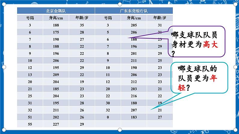 北师大版数学八年级上册6.1《 平均数（第1课时）》课件05