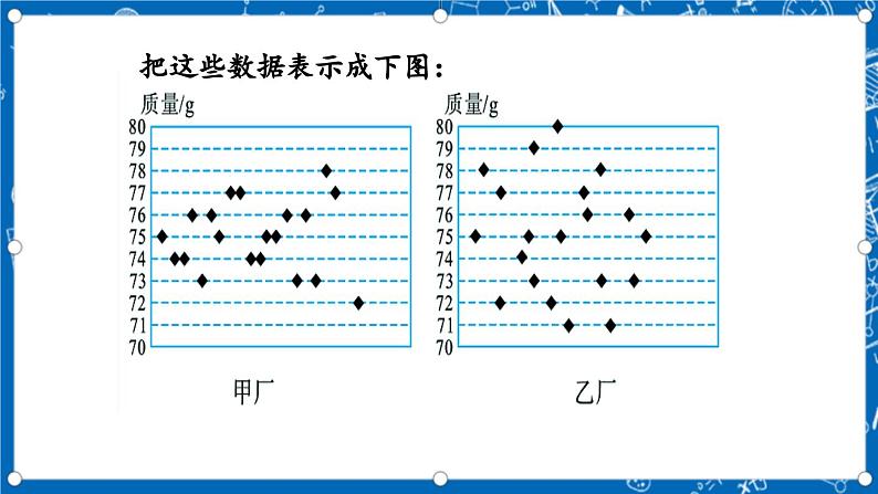 北师大版数学八年级上册6.4《 数据的离散程度（第1课时）》课件06