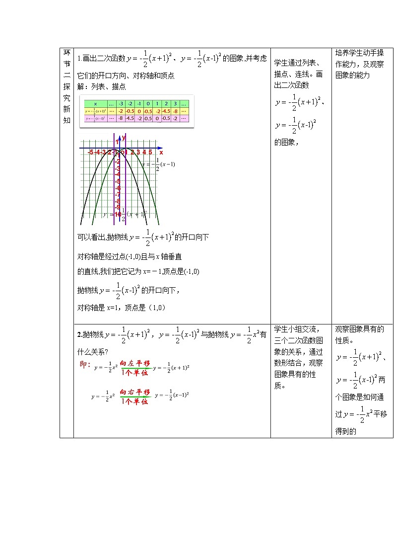 22.1.3《y=a(x-h)2+k的图象和性质+第2课时》教案--人教版数学九上02