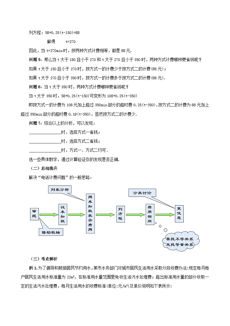 人教版初中数学七年级上册 3.4.4 实际问题与一元一次方程(四)分段计费问题 课件+教案+导学案+分层练习（含教师+学生版）03