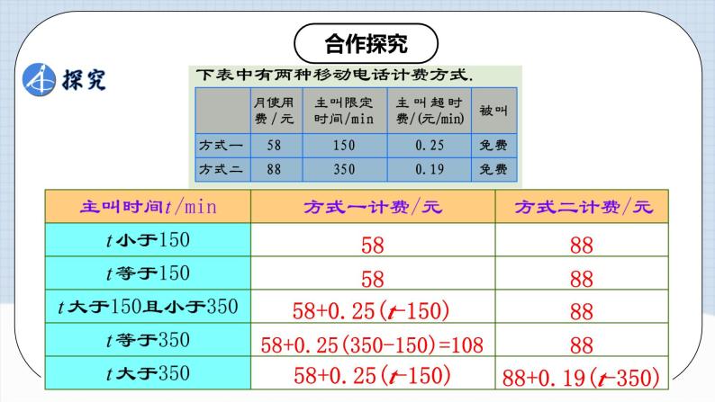 人教版初中数学七年级上册 3.4.4 实际问题与一元一次方程(四)分段计费问题 课件+教案+导学案+分层作业（含教师学生版）07