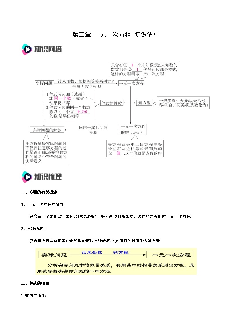 人教版初中数学七年级上册 第3章 一元一次方程 章节复习 课件+达标检测（含教师学生版）01