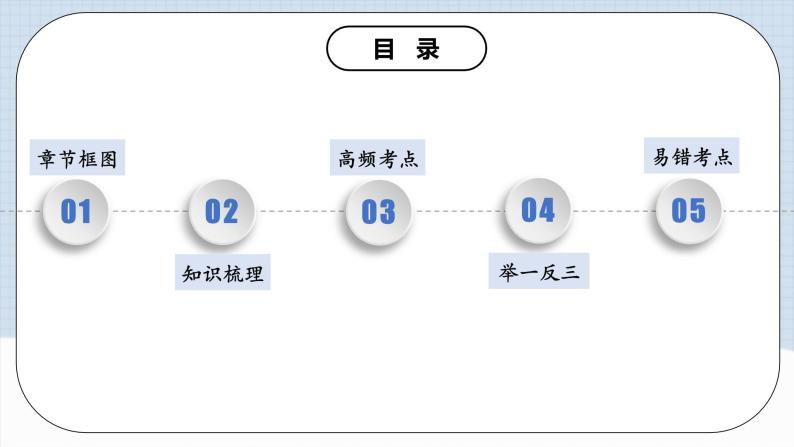 人教版初中数学七年级上册 第3章 一元一次方程 章节复习 课件+达标检测（含教师学生版）02