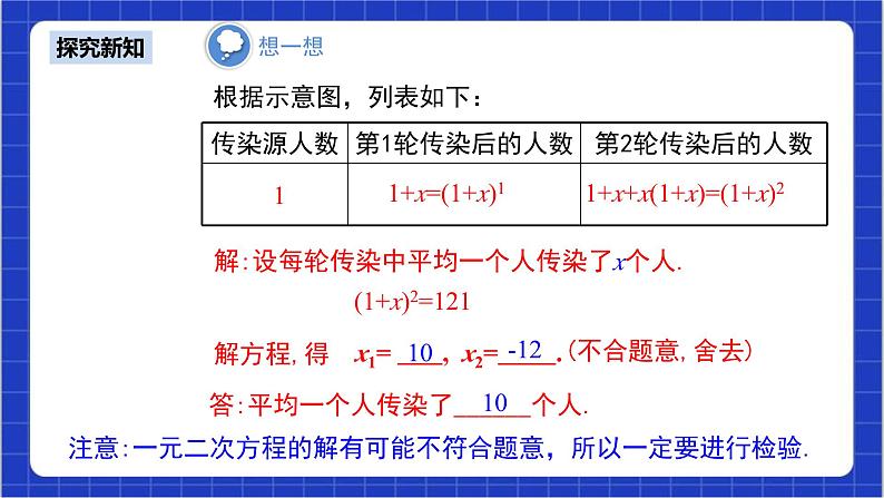 21.3《实际问题与一元二次方程+第1课时》课件+教案--人教版数学九上08