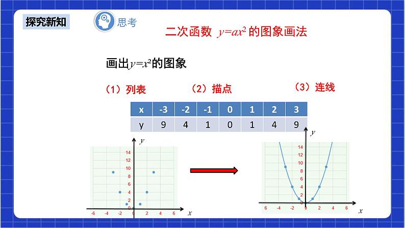 22.1.2《二次函数y=ax2图象和性质》课件+教案--人教版数学九上06