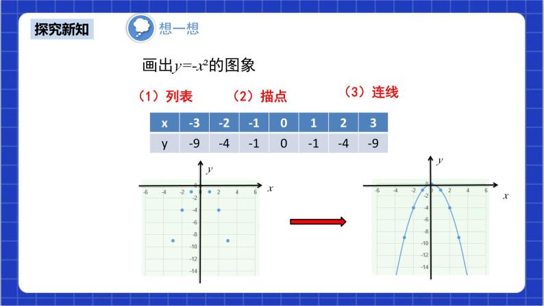 22.1.2《二次函数y=ax2图象和性质》课件+教案--人教版数学九上07