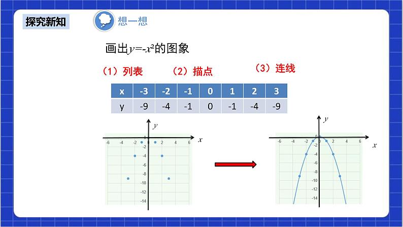 22.1.2《二次函数y=ax2图象和性质》课件+教案--人教版数学九上07