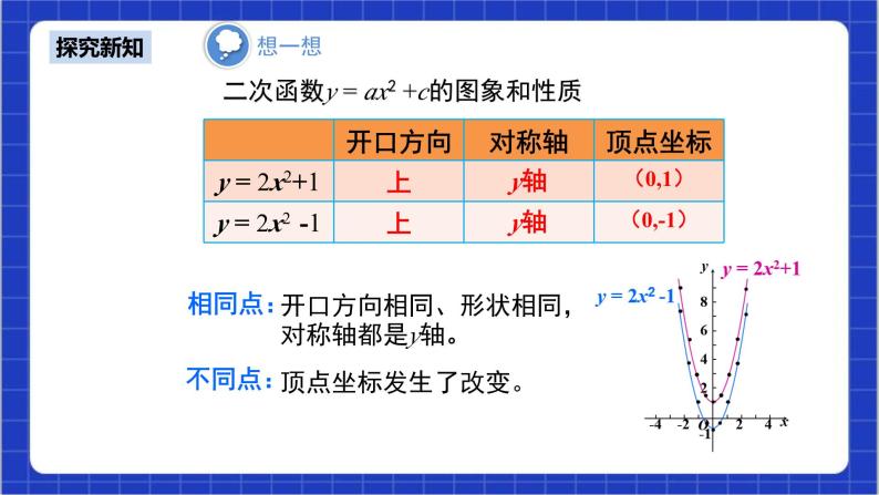 22.1.3《y=a(x-h)2+k的图象和性质+第1课时》课件+教案--人教版数学九上07