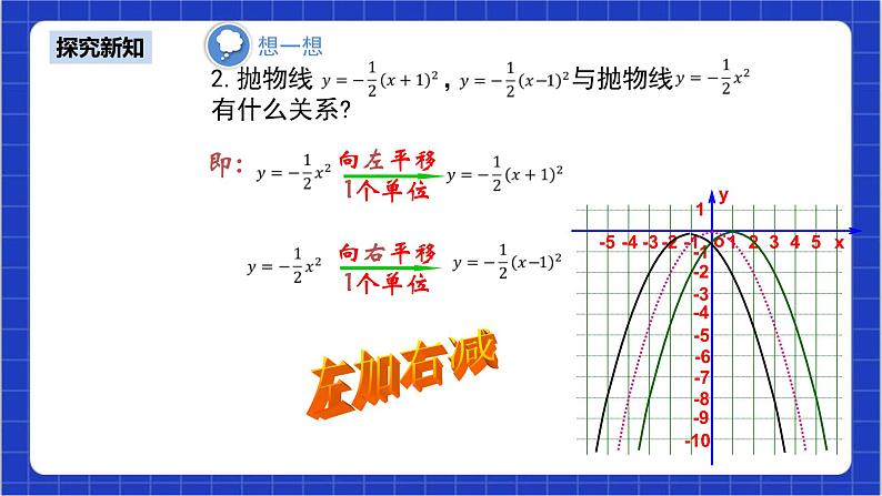 22.1.3《y=a(x-h)2+k的图象和性质+第2课时》课件+教案--人教版数学九上07