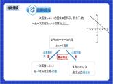 22.2《二次函數(shù)與一元二次方程》課件+教案--人教版數(shù)學(xué)九上